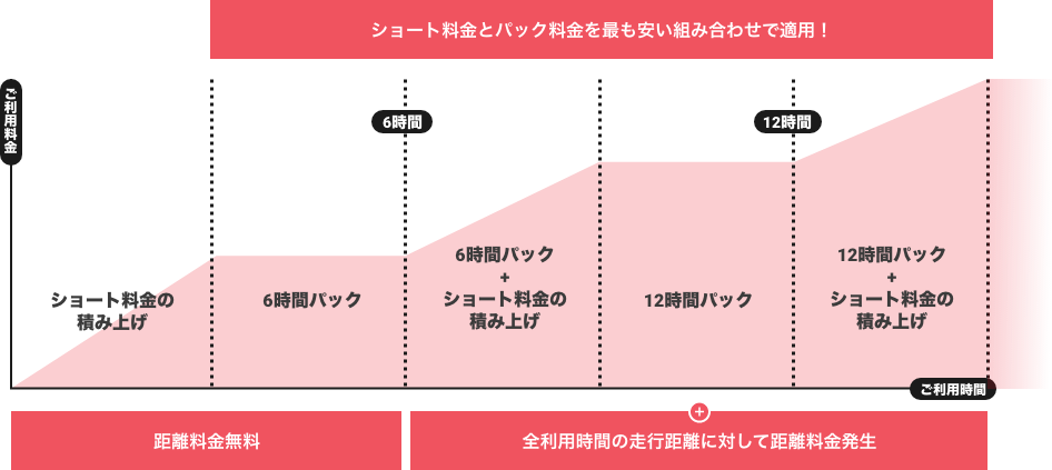 料金イメージ